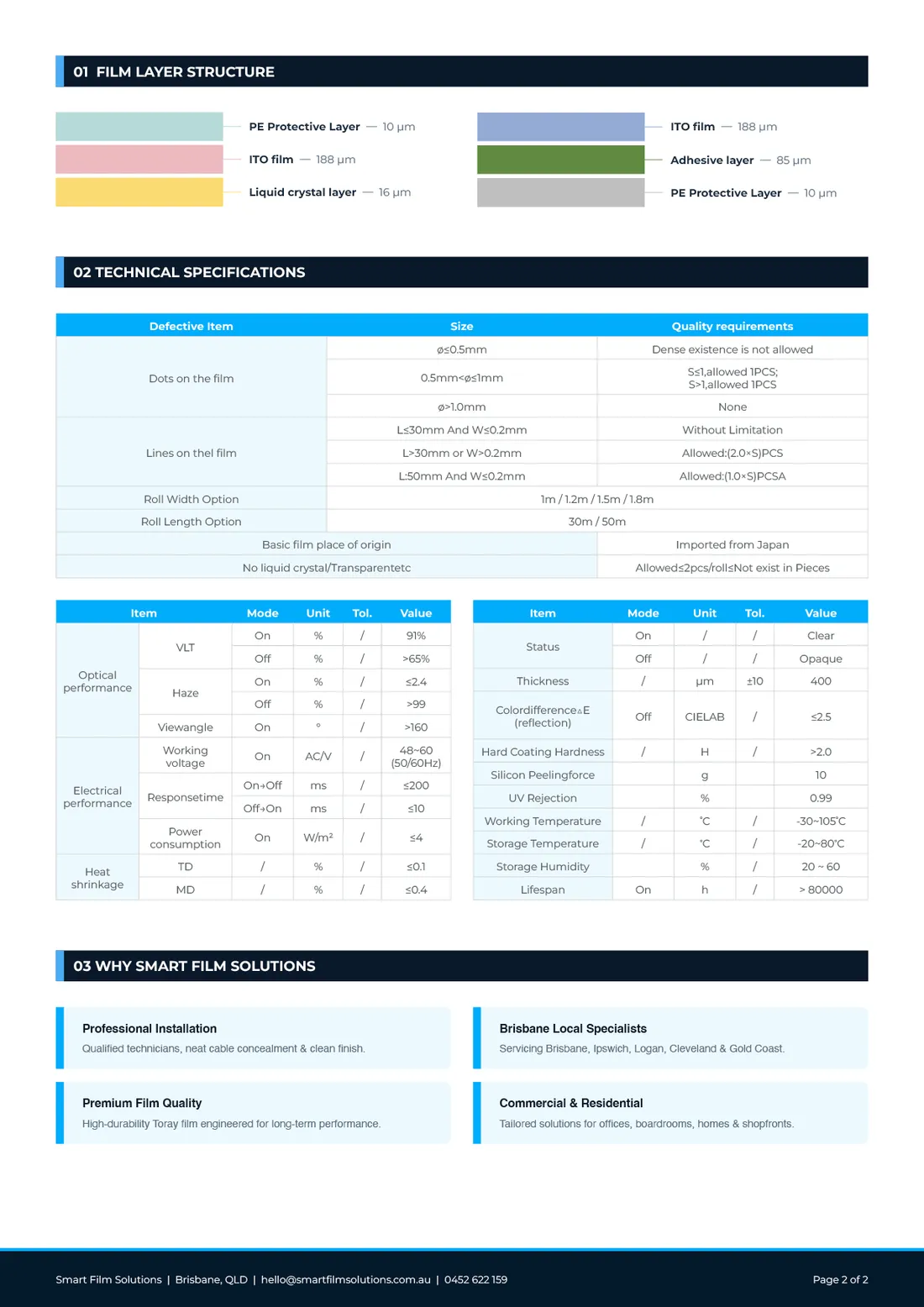 Smart Film Solutions datasheet, film layer structure and technical specification tables