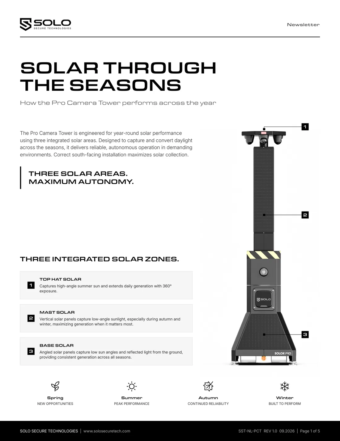 Solo Secure newsletter first page: Solar Through the Seasons, three solar zones on the Pro Camera Tower