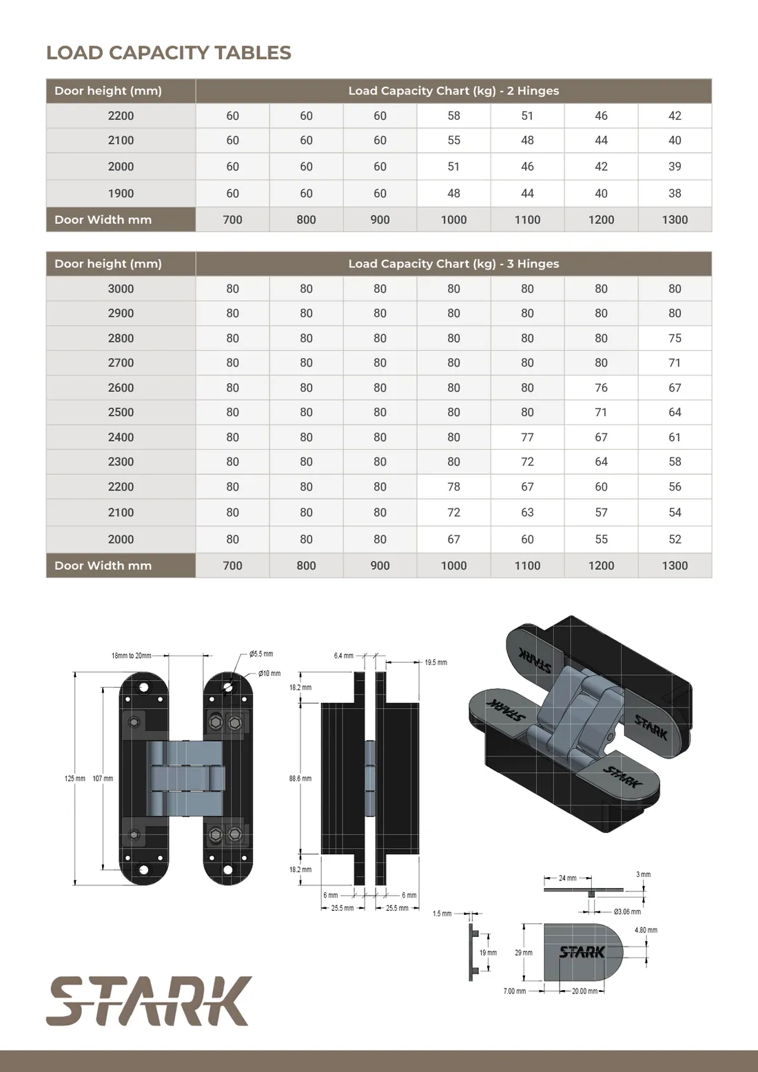 Stark datasheet, second page